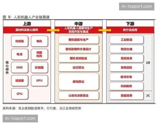 不仅聚焦信号传输更强调深度连接 这种转向正深刻重构产业链的长期收益链