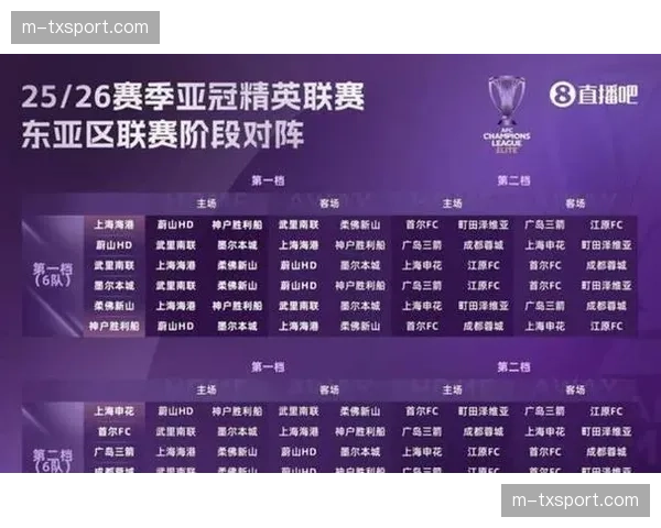 负分开局下的中超新赛季：九队追分压力与联赛格局重塑